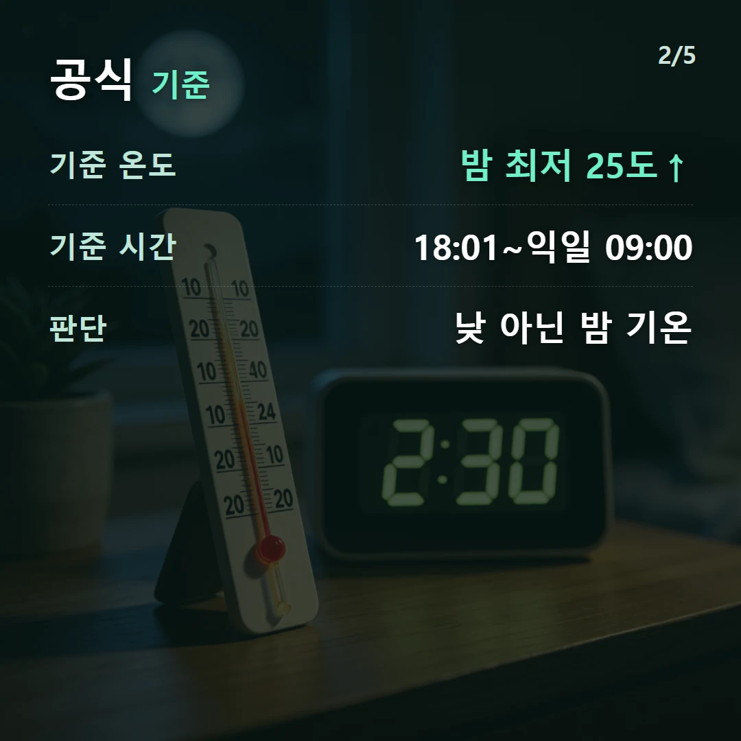 공식 기준 — 기준 온도 밤 최저 25도↑, 기준 시간 18:01~익일 09:00, 판단 낮 아닌 밤 기온