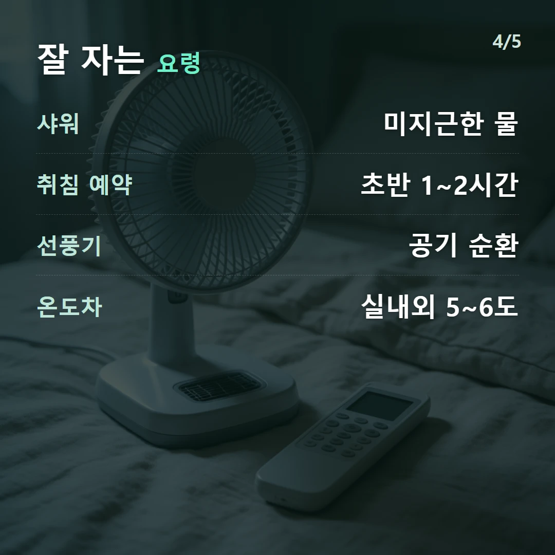 잘 자는 요령 — 샤워 미지근한 물, 취침 예약 초반 1~2시간, 선풍기 공기 순환, 온도차 실내외 5~6도
