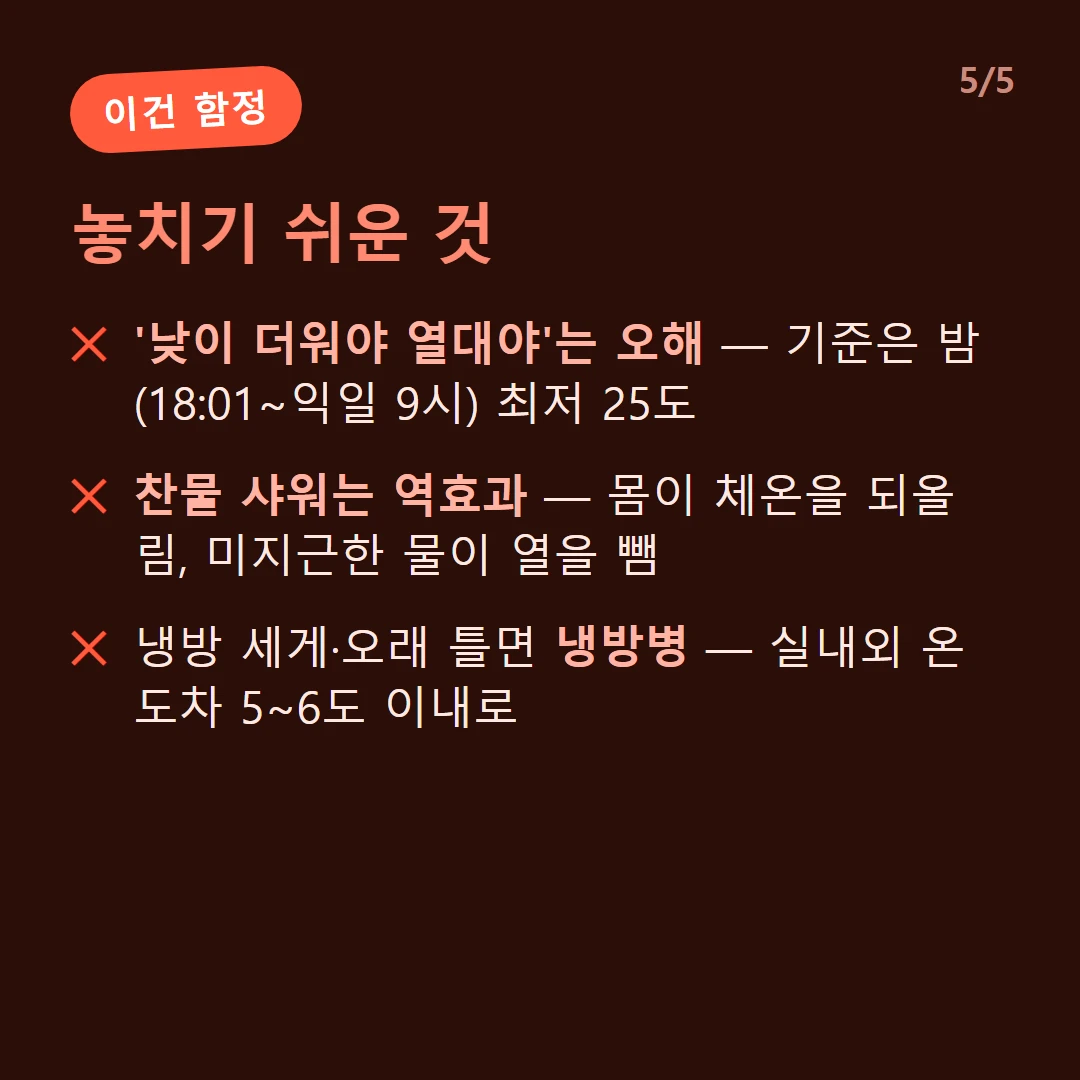 놓치기 쉬운 것 — '낮이 더워야 열대야'는 오해 — 기준은 밤(18:01~익일 9시) 최저 25도 / 찬물 샤워는 역효과 — 몸이 체온을 되올림, 미지근한 물이 열을 뺌 / 냉방 세게·오래 틀면 냉방병 — 실내외 온도차 5~6도 이내로
